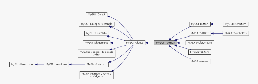 Diagram, HD Png Download, Free Download