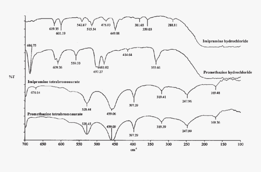 Transparent Promethazine Png - Promethazine Ftir, Png Download, Free Download