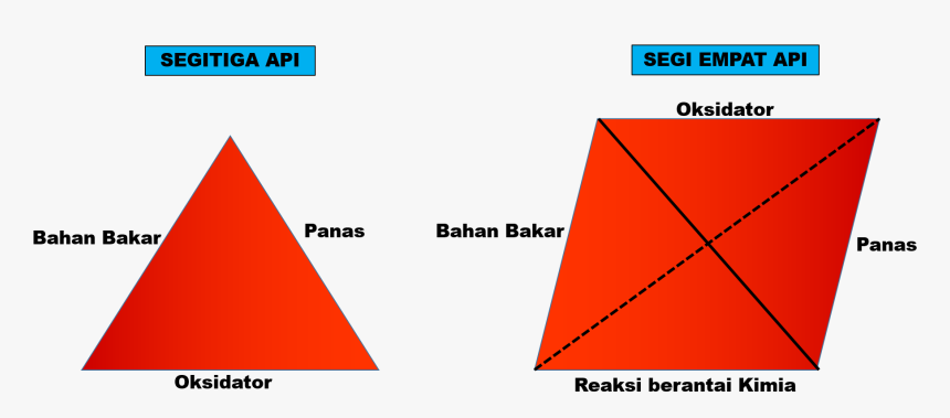 Diagram, HD Png Download, Free Download