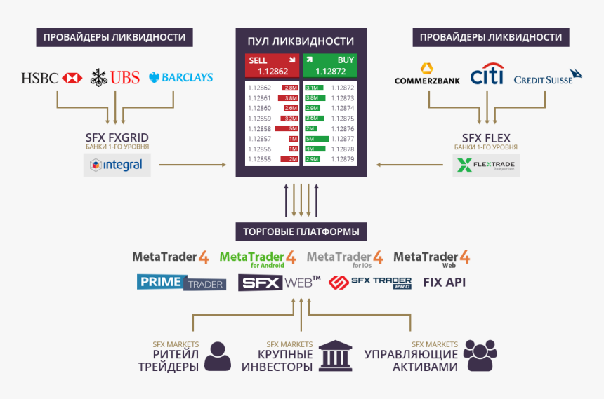 Forexconnect Api C - Bank, HD Png Download, Free Download