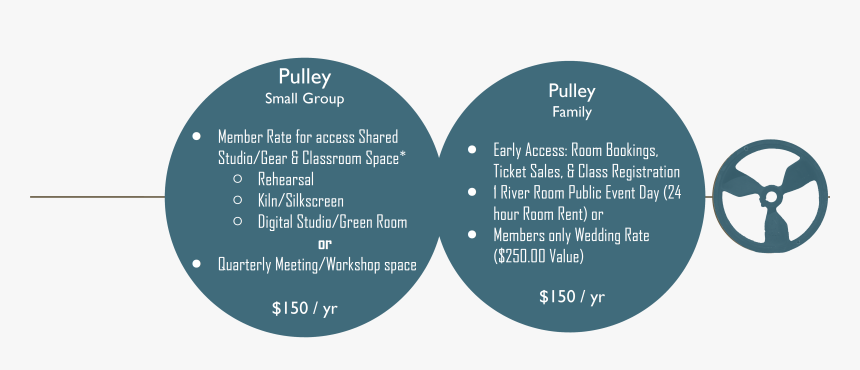 Pulley-png - Circle - Circle, Transparent Png, Free Download