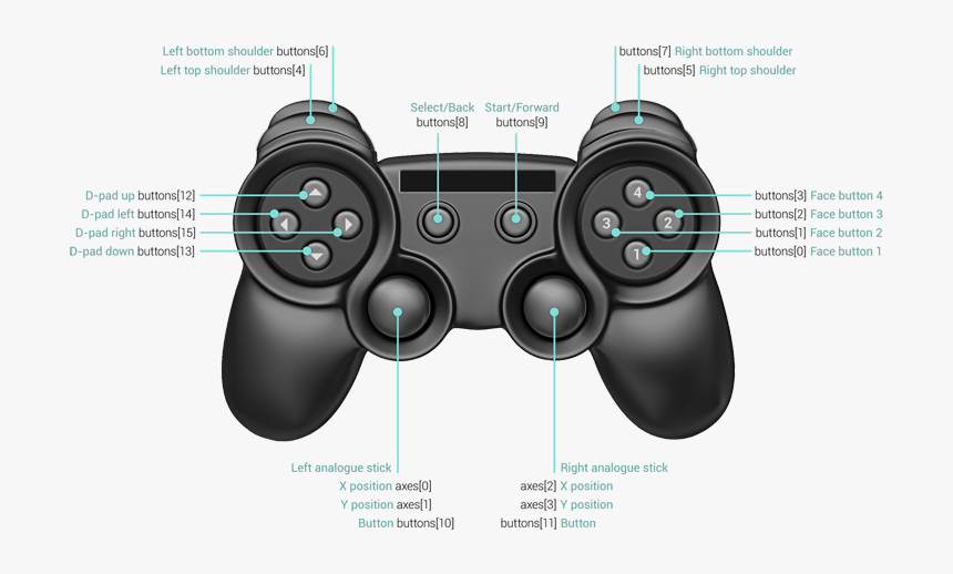 Gamepad Face Button Right, HD Png Download, Free Download