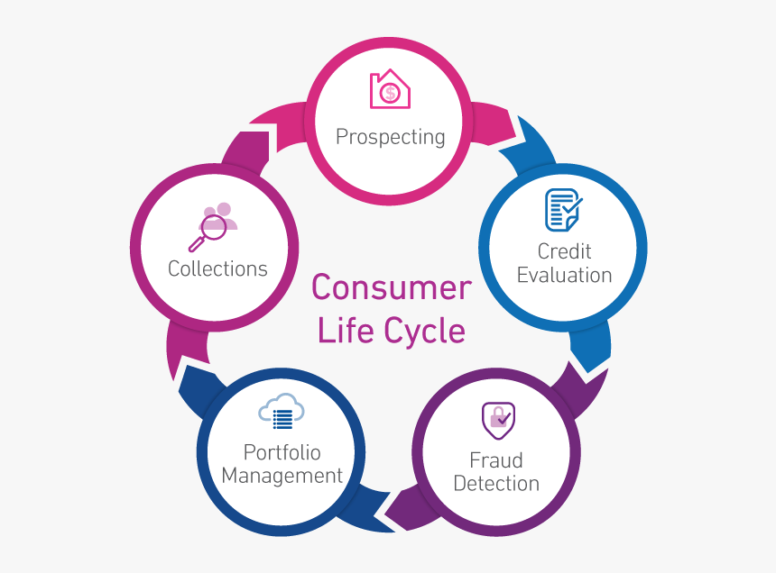 Alternative Credit Data Solutions Experian"s Calrity, HD Png Download, Free Download