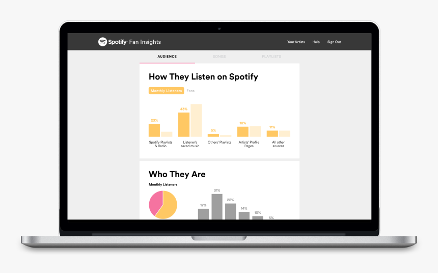 Spotify Insights, HD Png Download, Free Download