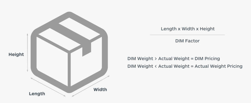 Length Width And Height Of An Item, HD Png Download, Free Download
