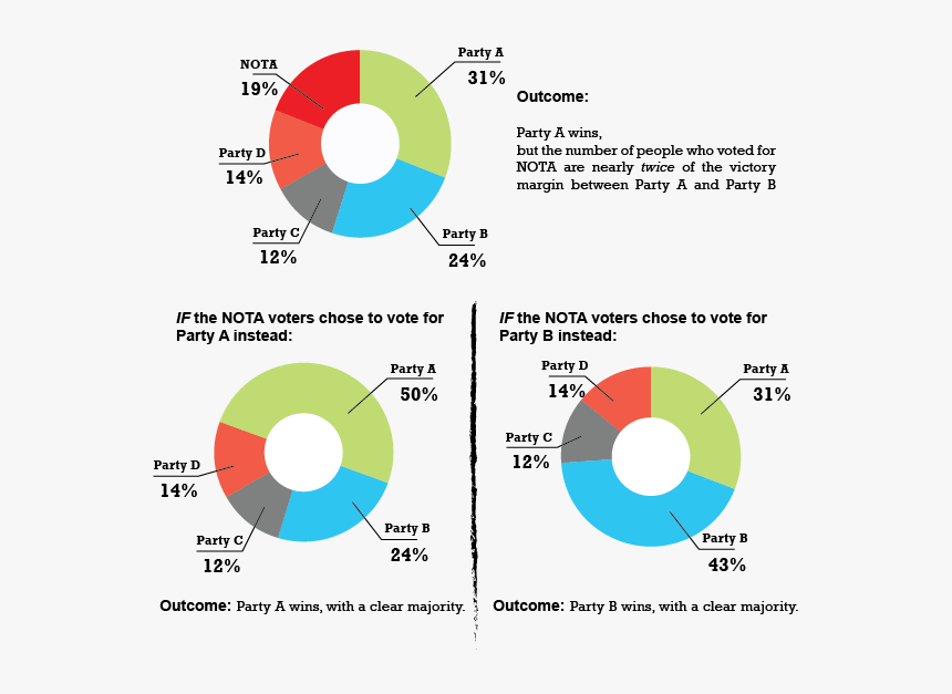 Nota And Victory Margin - Circle, HD Png Download, Free Download