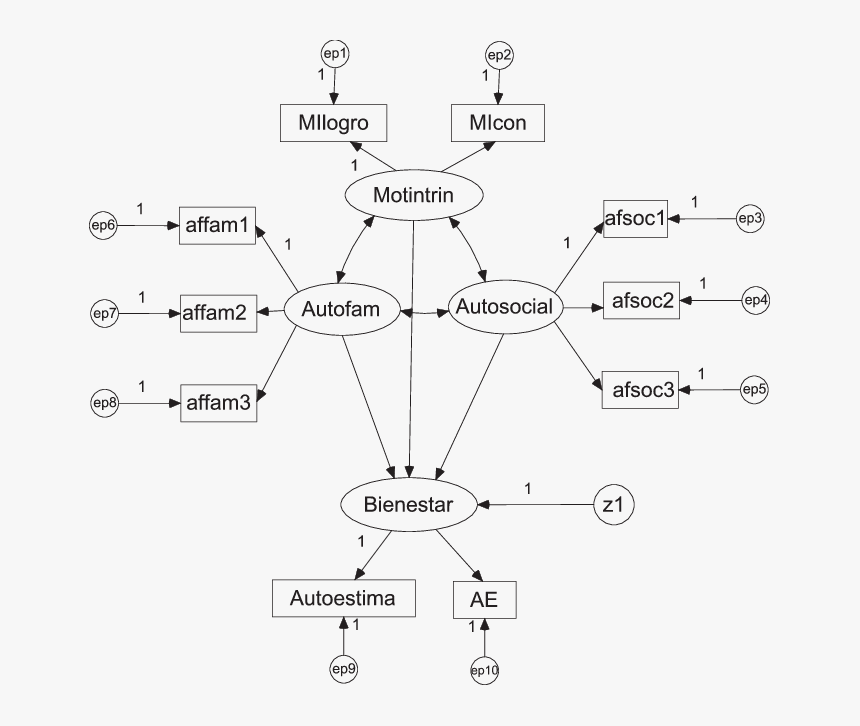 Diagram, HD Png Download, Free Download