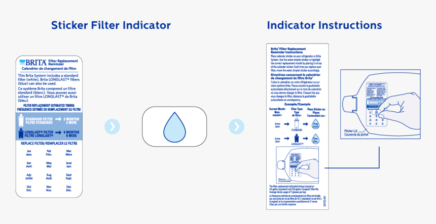 Brita Filter Status Button, HD Png Download, Free Download