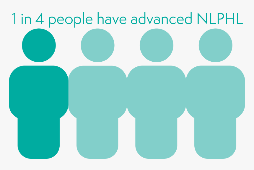 Statistic Showing 1 In 4 People Have Advanced Stage, HD Png Download, Free Download