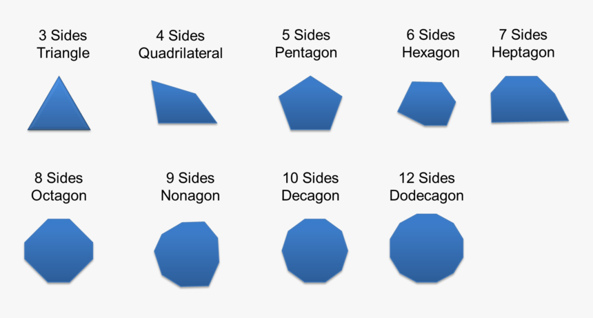 Diagrams Of Polygons, HD Png Download, Free Download