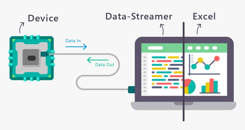 Data-streamer Graphic - Data Streamer Excel, HD Png Download, Free Download