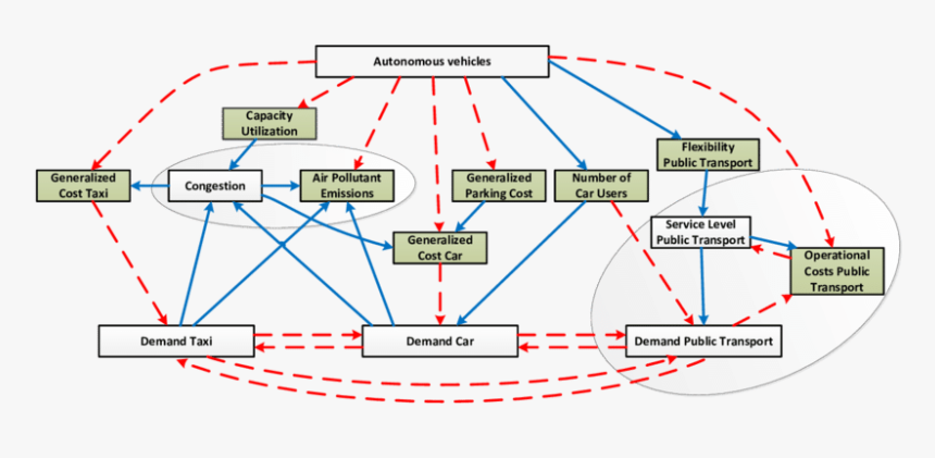 Diagram, HD Png Download, Free Download