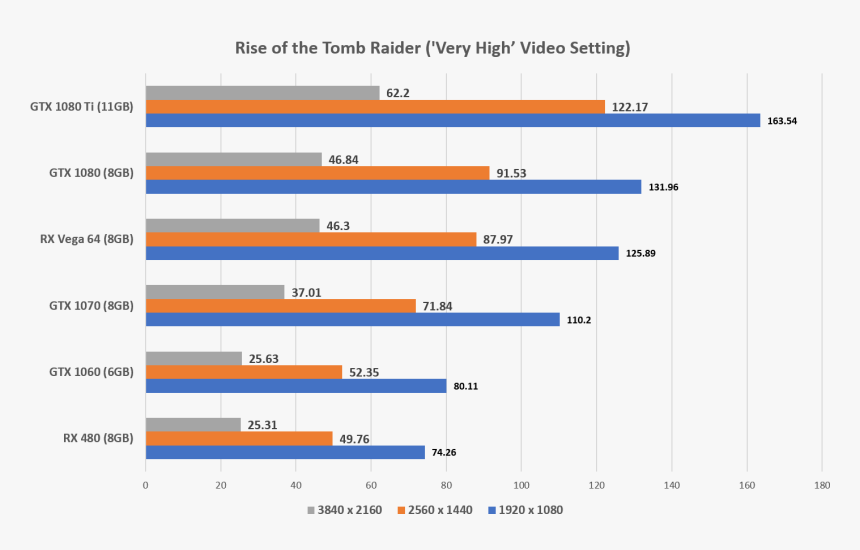 Amd Vega 64 Benchmark, HD Png Download, Free Download