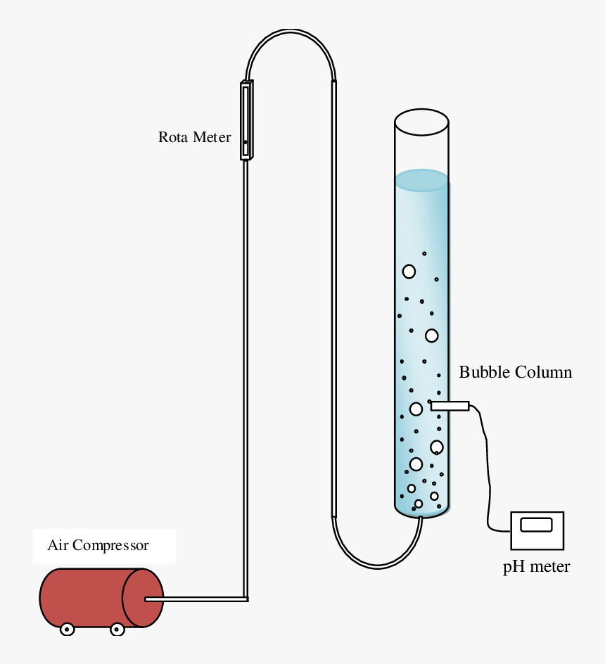 Diagram, HD Png Download, Free Download