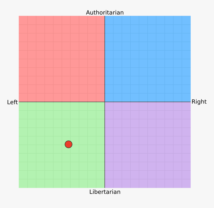 Clip Art Blank Political Compass - Blank Political Compass Chart, HD Png Download, Free Download