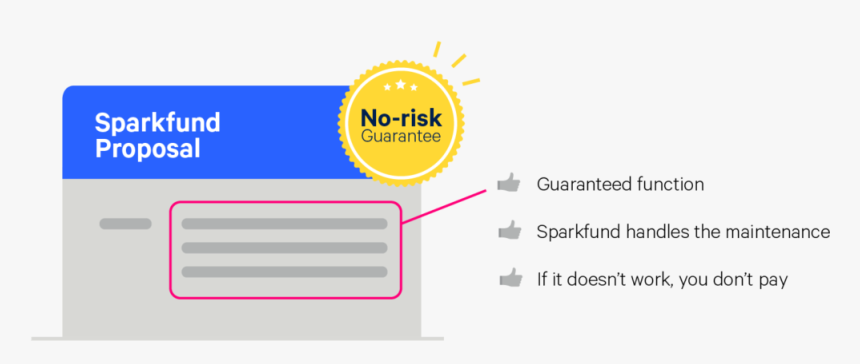 Sparkfund No Risk Proposal - Statistical Graphics, HD Png Download, Free Download
