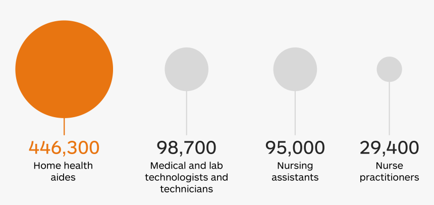 Cnn Infographic - Circle, HD Png Download, Free Download