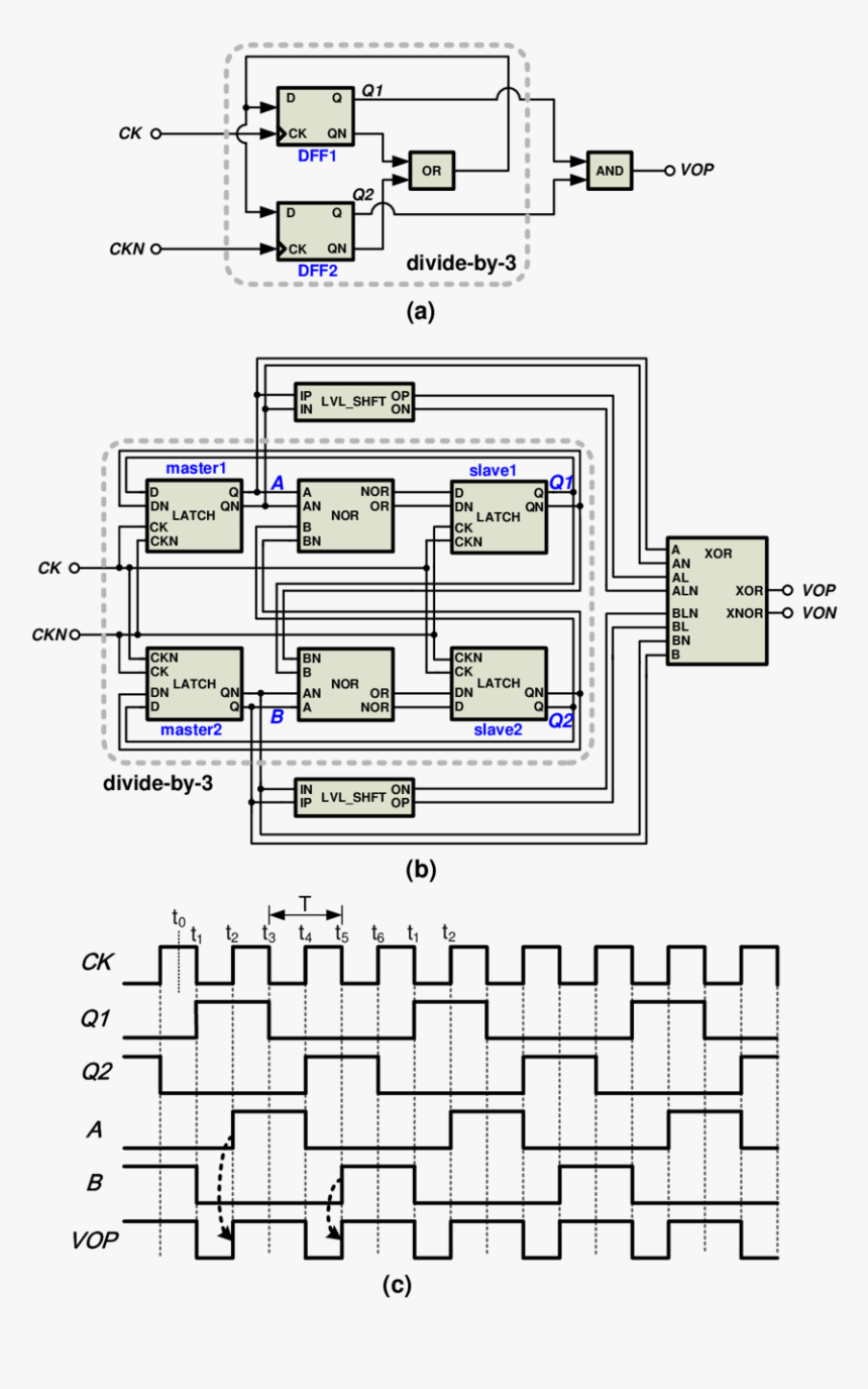 Diagram, HD Png Download, Free Download