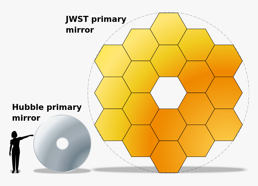 James Webb Space Telescope, Primary Mirror Size - James Webb Space Telescope Mirror, HD Png Download, Free Download