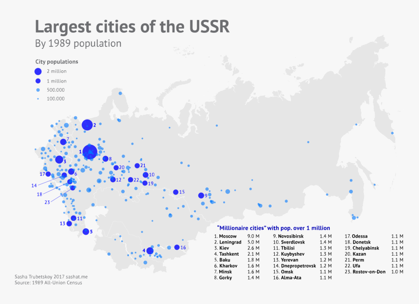 Ussr Peak Population, HD Png Download, Free Download