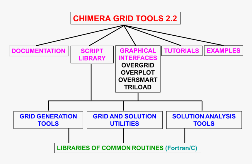 Diagram, HD Png Download, Free Download