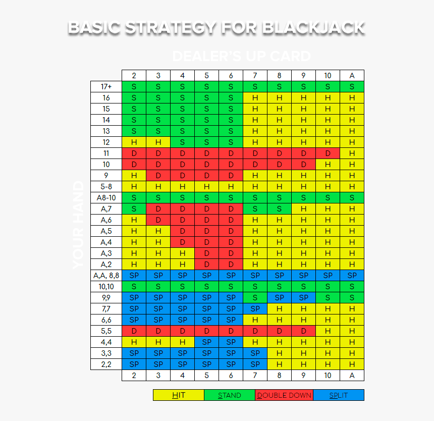 Basic Blackjack Strategy Chart - Colorfulness, HD Png Download, Free Download