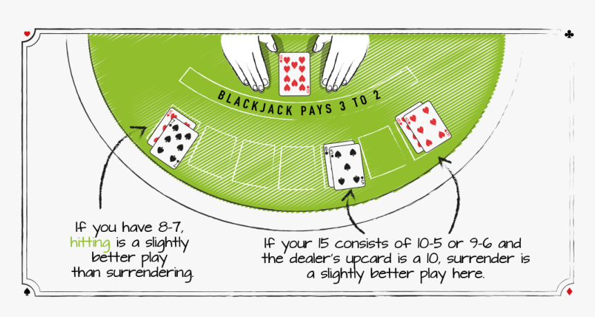 Blackjack House Edge, HD Png Download, Free Download