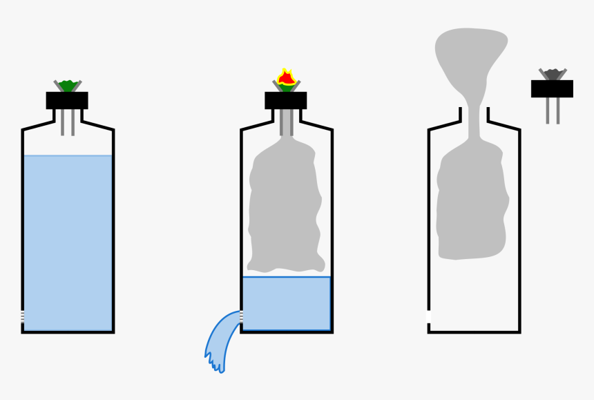 Transparent Bong - Make Gravity Bong, HD Png Download, Free Download