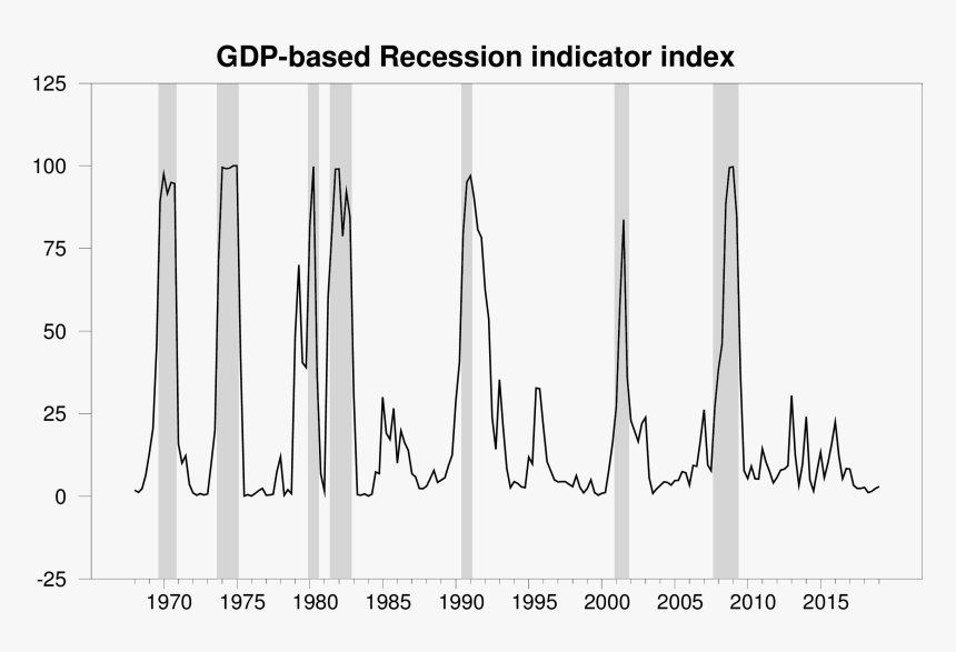 Atlanta Fed Recession Probability, HD Png Download, Free Download