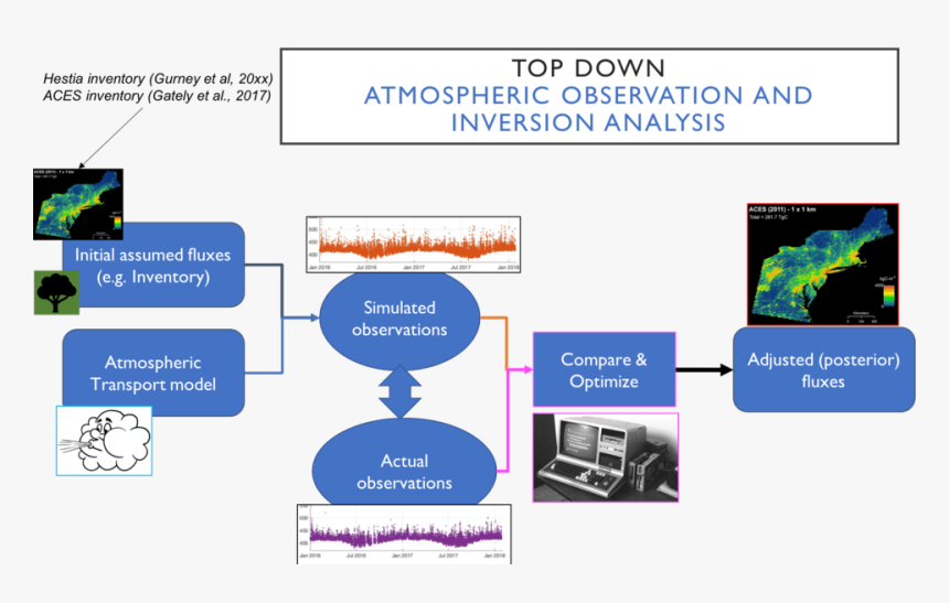 Inversion Workflow - Volt Festival, HD Png Download, Free Download