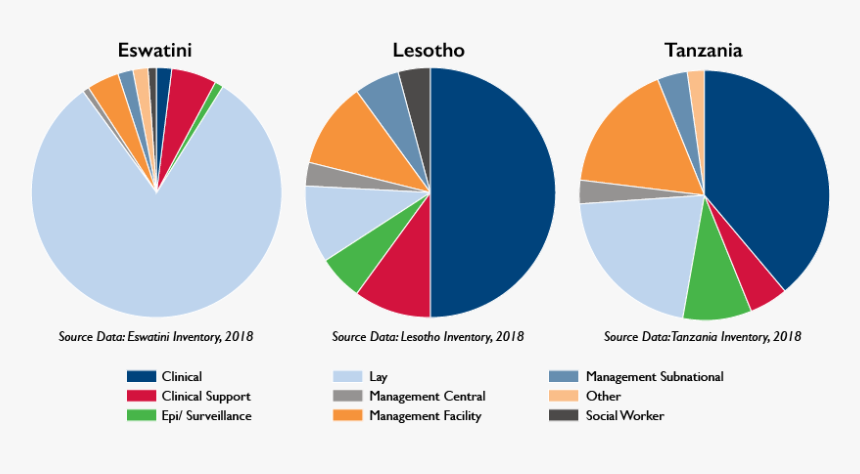 Hrh Inventory Eswatini Lesotho Tanzania - Circle, HD Png Download, Free Download