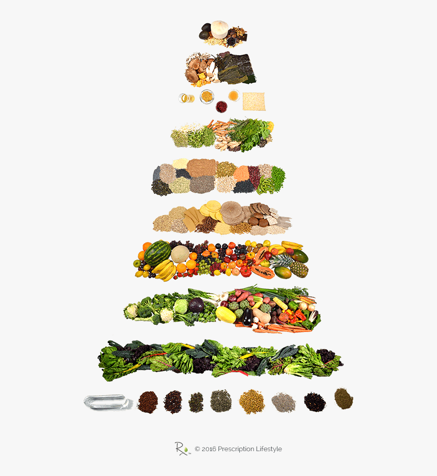 Healthy Clipart Food Pyramid - Plant Based Food Pyramid, HD Png Download, Free Download