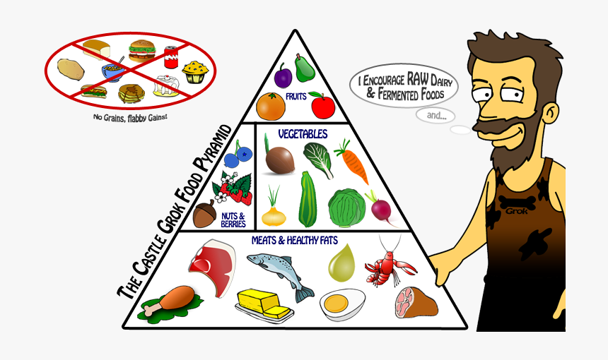 Transparent Food Pyramid Png - Paleo Food Pyramid, Png Download, Free Download