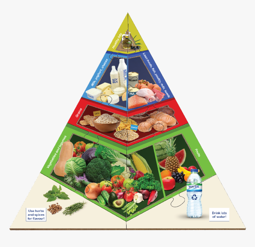 Large Food Pyramid Floor Puzzle - Food Pyramid Transparent Background, HD Png Download, Free Download