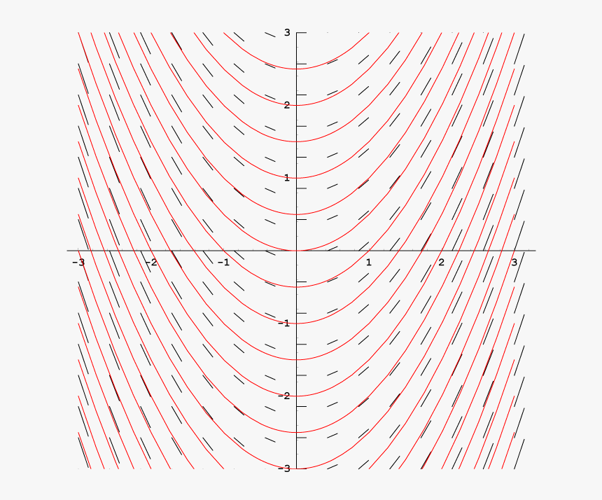 Slope Field 2b - Symmetry, HD Png Download, Free Download