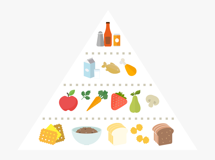 Food Pyramid Singapore Health Promotion Board, HD Png Download, Free Download