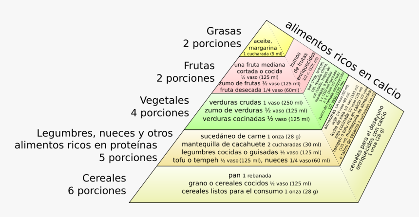 Food Pyramid In Spanish, HD Png Download, Free Download