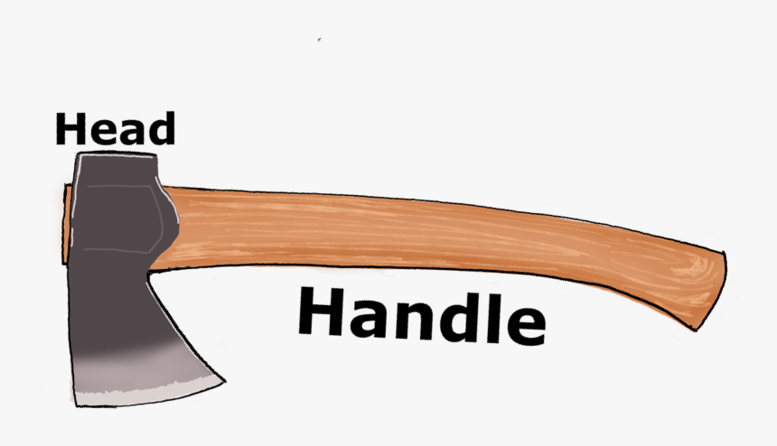 Parts Of An Axe - Splitting Maul, HD Png Download, Free Download