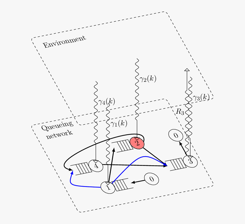 Diagram, HD Png Download, Free Download