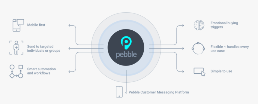 Pebble Platform 3 - Circle, HD Png Download, Free Download