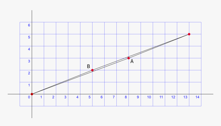 Paradoja Del Cuadrado Perdido 10,ab - Missing Square Puzzle, HD Png Download, Free Download