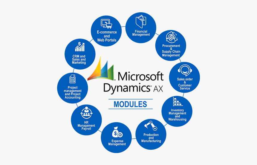 Dynamics Ax - Bible Respect Begets Respect, HD Png Download, Free Download