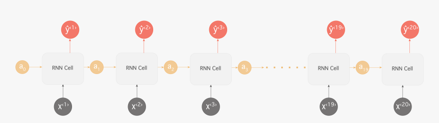 Diagram, HD Png Download, Free Download