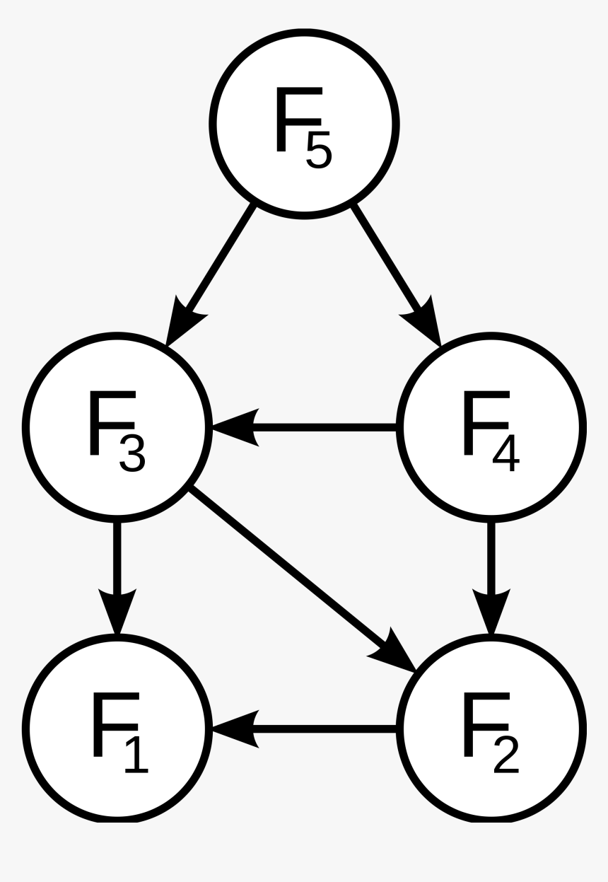 Transparent Fibonacci Spiral Png - Fibonacci Numbers Subproblem Graph, Png Download, Free Download