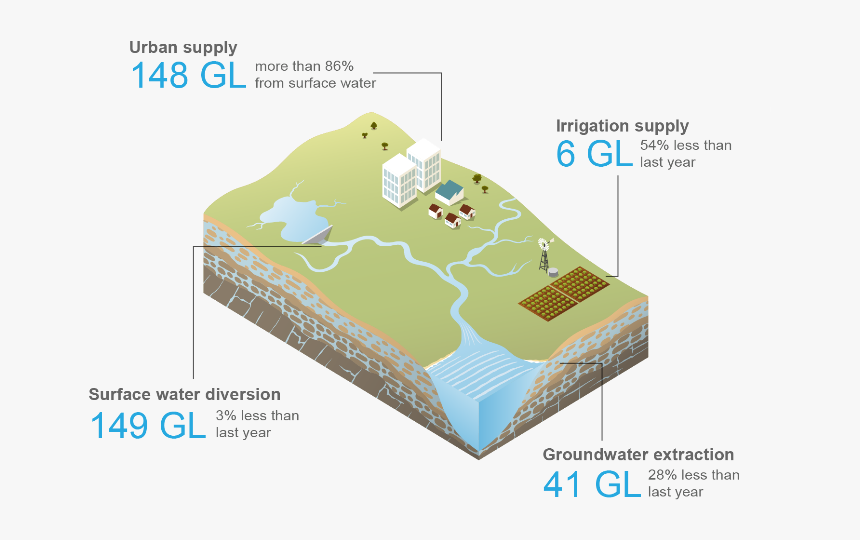 Ade Key Messages - Agua Subterranea Png, Transparent Png, Free Download