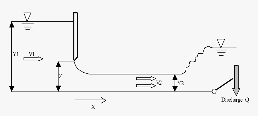 Sluice Gate Water Surface Profile, HD Png Download, Free Download