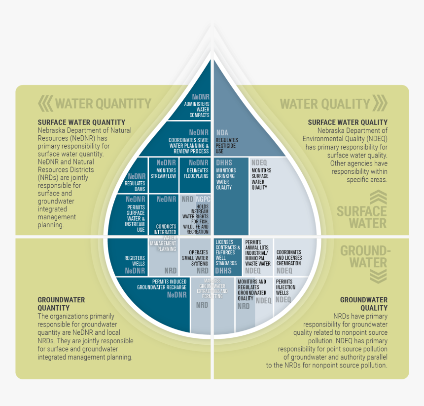 Department Of Natural Resources Business Information - Brochure, HD Png Download, Free Download