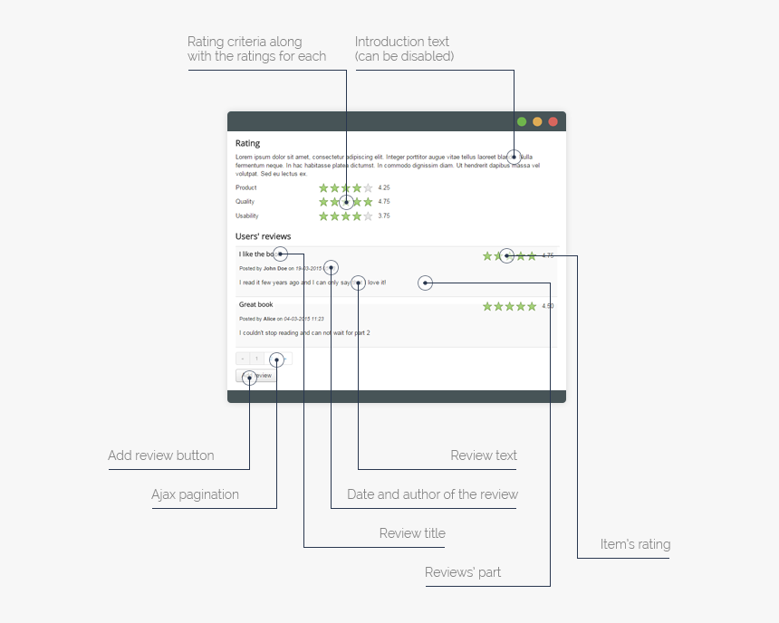 Rating And Reviews Extension For Joomla Ratings - Reviews Joomla, HD Png Download, Free Download