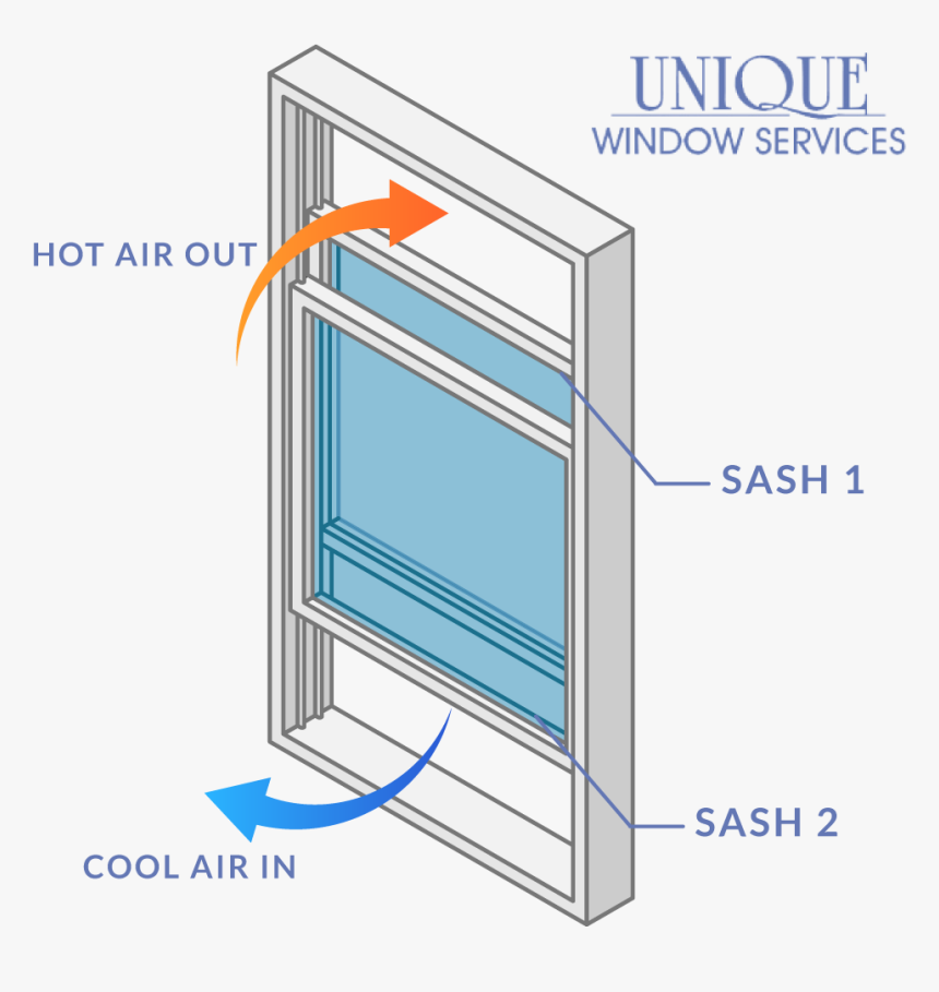 Sash Balance Graphics - Sash Window Air Flow, HD Png Download, Free Download