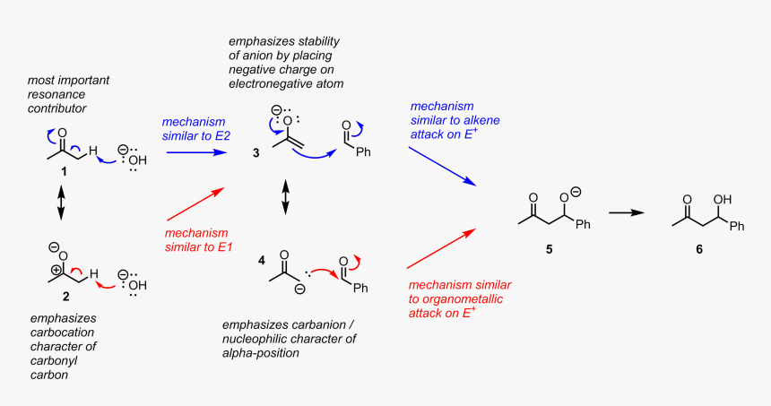 Enter Image Description Here - Resonance Structure Mechanism, HD Png Download, Free Download